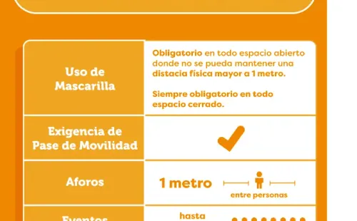Información Gobierno de Chile.