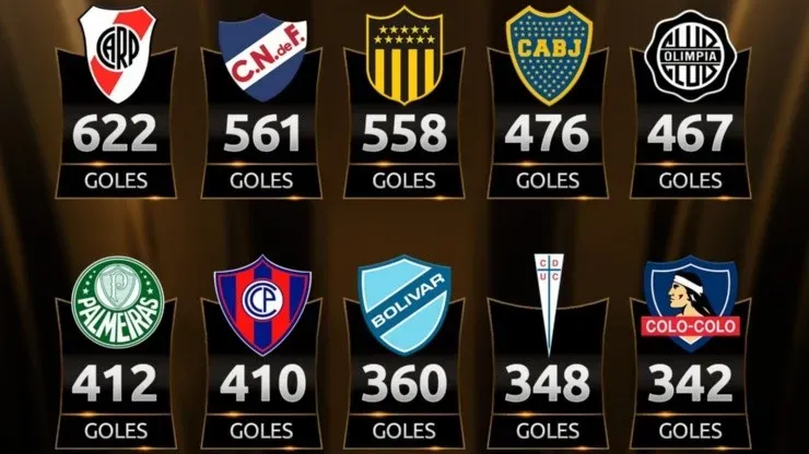Copa Libertadores River plate catolica colo colo