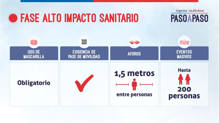 Información Gobierno de Chile