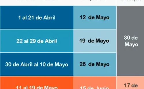 Devolución de impuestos