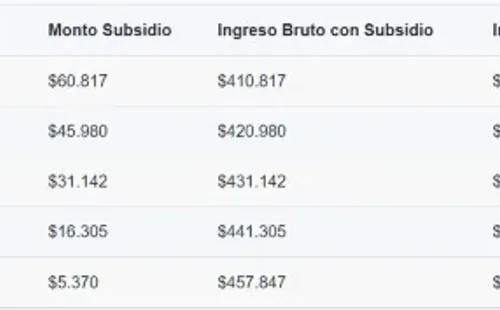 Ingreso Mínimo Garantizado