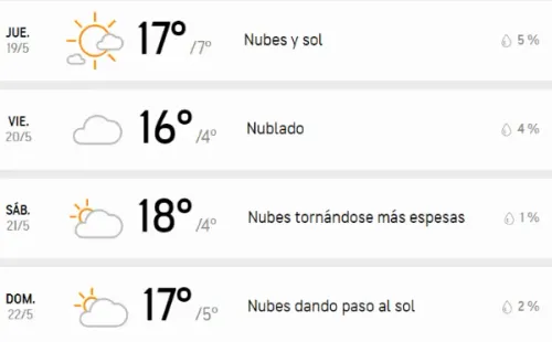 Clima Santiago
