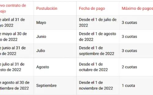 IFE Laboral