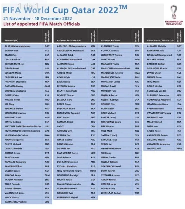 Los árbitros que fueron llamados por FIFA.