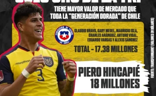 La polémica publicación en Ecuador que ningunea a la gerenación dorada de la Roja con Hincapié “vale por todos”.