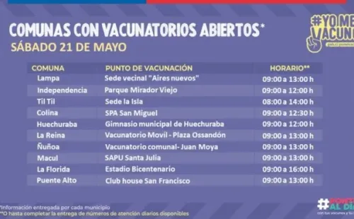 Vacunatorios abiertos