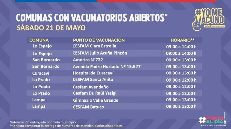 Vacunatorios abiertos