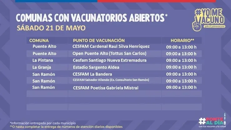 Vacunatorios abiertos