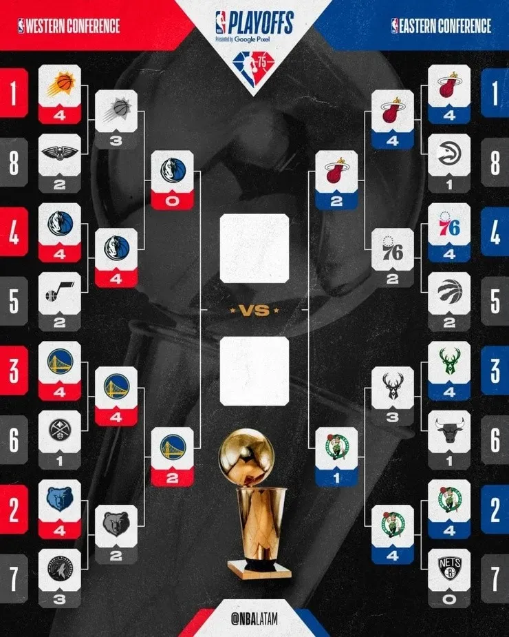 2-1 lidera la serie los Heat sobre Celtics al inicio del Juego 4. (Foto: NBA Latam)