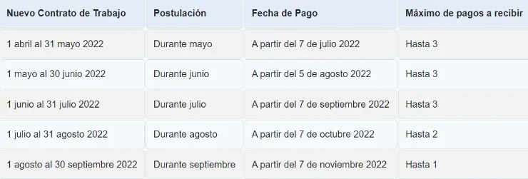 Calendario postulación y pagos IFE Laboral