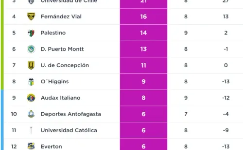 (Campeonatochileno.cl)