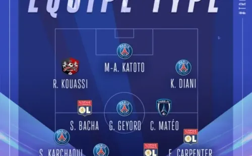 El once ideal del fútbol francés con Christiane Endler en la portería.