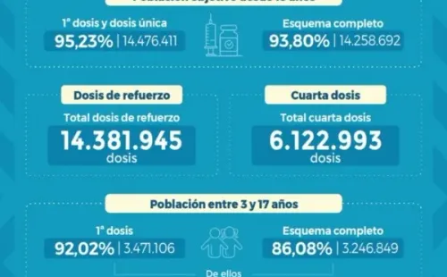 Informe vacunación