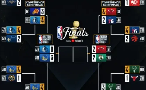 Así van los Playoffs de la NBA