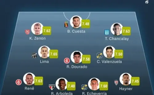 El equipo ideal de la fase de grupos de la Copa Sudamericana tiene a tres chilenos.