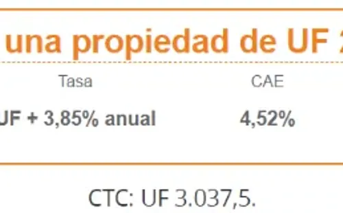 Crédito hipotecario