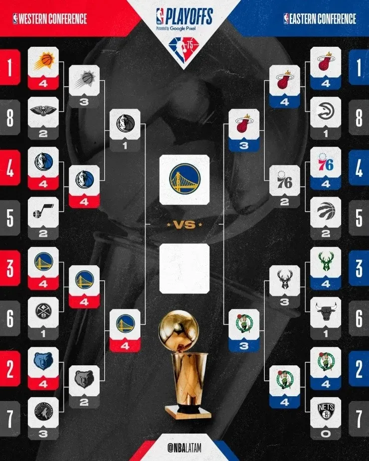Heat y Celtics buscarán llegar a la gran final de la NBA ante los Warriors. (Foto: NBA Latam)