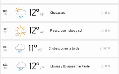 Pronóstico del tiempo
