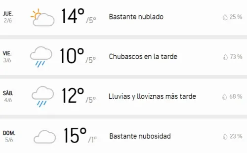Pronóstico del tiempo