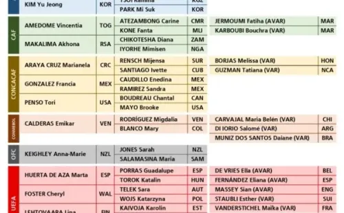 Las juezas del Mundial Femenino Sub 20. (FIFA)