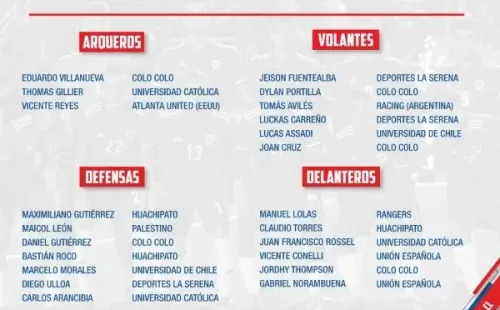 La nómina de la Roja Sub 20 de Ormazábal para los microciclos.