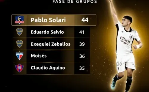 Los jugadores con más dribleos en la fase de grupos de Copa Libertadores.