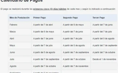 Fuente: Sence