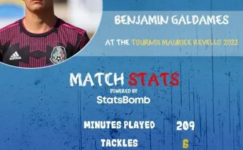 Las estadísticas de Benjamín Galdames en el torneo.