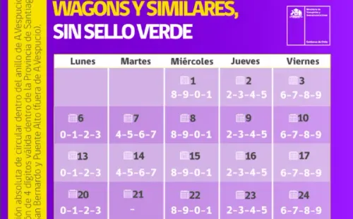 Restricción Vehículos Sin Sello Verde