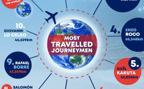 El listado de viajeros cuyo Top 5 es liderado por Charles Aránguiz, Alexis Sánchez y Enzo Roco. | Foto: Boyle Sports