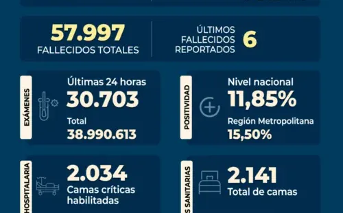 Informe Minsal