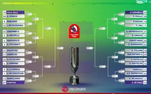 Copa Chile
