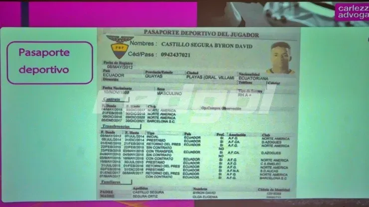Pasaporte deportivo de Byron Castillo, habilitado recién en 2012