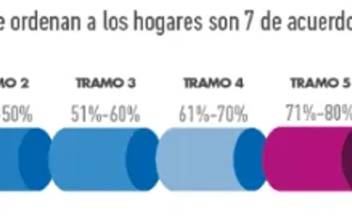 Calificación socioeconómica