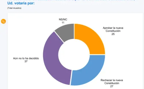 Encuesta CEP