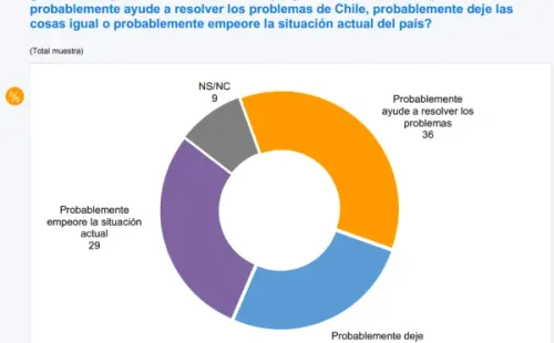 Encuesta CEP