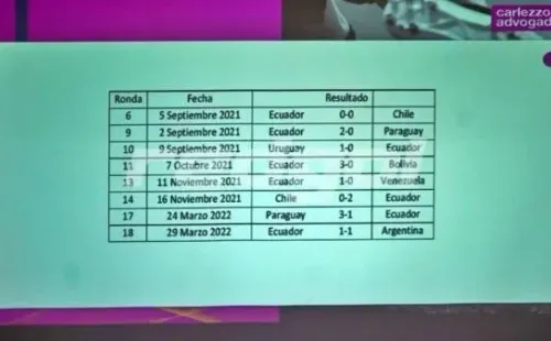 Byron Castillo partidos Eliminatorias 2022