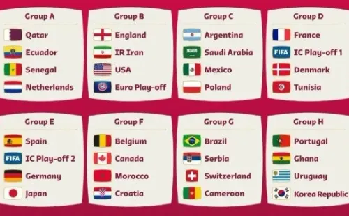 Grupos Qatar 2022