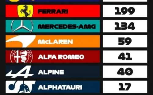 Imagen: F1.
