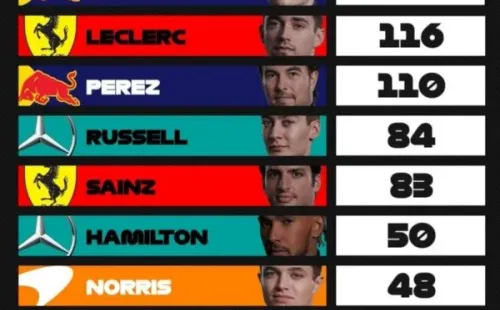 Imagen: F1.