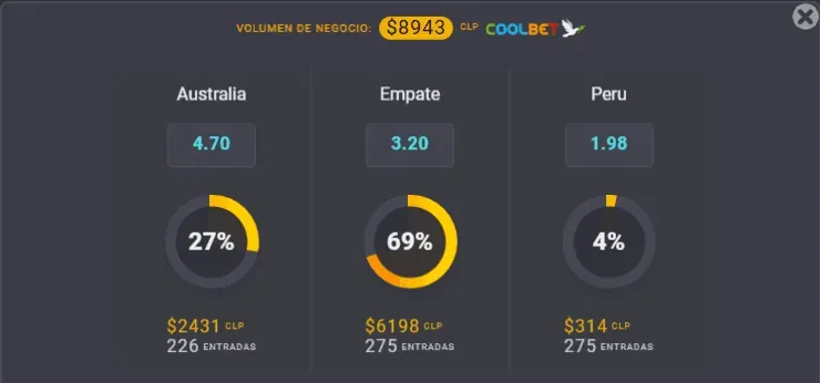 Australia y Perú definen al penúltimo pasajero que entrará en el Mundial de Qatar 2022. Foto: Coolbet.