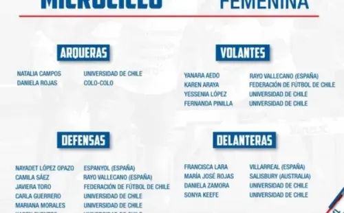 La nómina de la selección femenina para esta semana de entrenamientos. (La Roja)