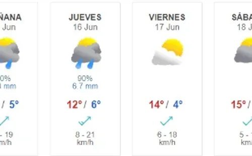 Pronóstico del tiempo