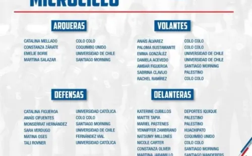 La nómina de la selección femenina Sub 17. (La Roja)
