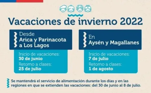 Vacaciones de invierno