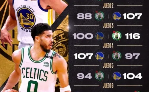 Las Finales de la NBA están próximas a definirse.