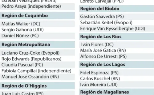 Tabla hecha por Las Últimas Noticias