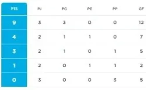 La tabla de posiciones del Futsal Primera de ANFP.