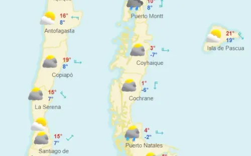 Pronóstico del tiempo