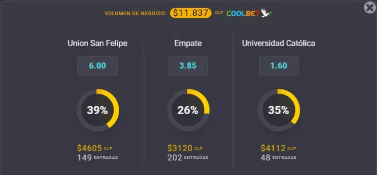 Unión San Felipe y Universidad Católica protagonizan una de las llaves de la tercera ronda de la Copa Chile 2022. Foto: Coolbet.